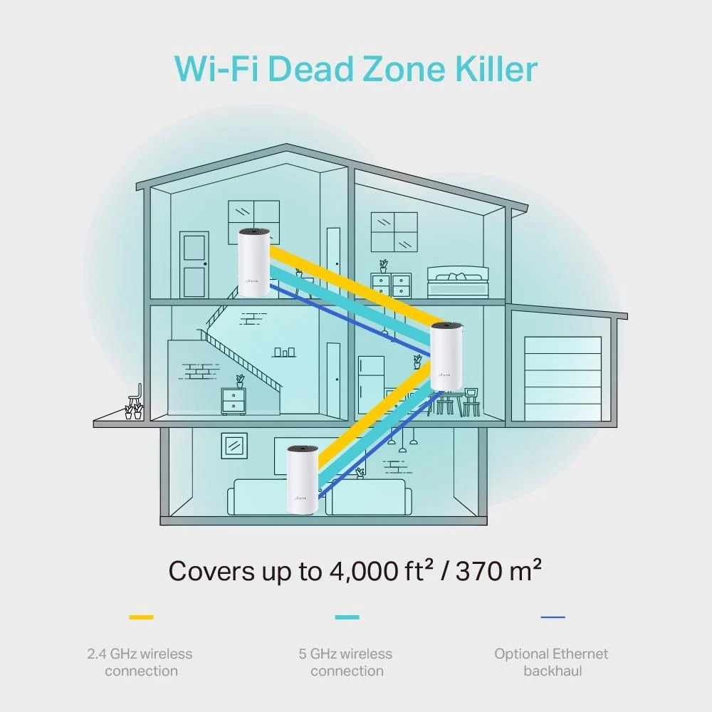 DECO M4 (3-PACK) AC1200 Whole Home Mesh Wi-Fi System - Image 5