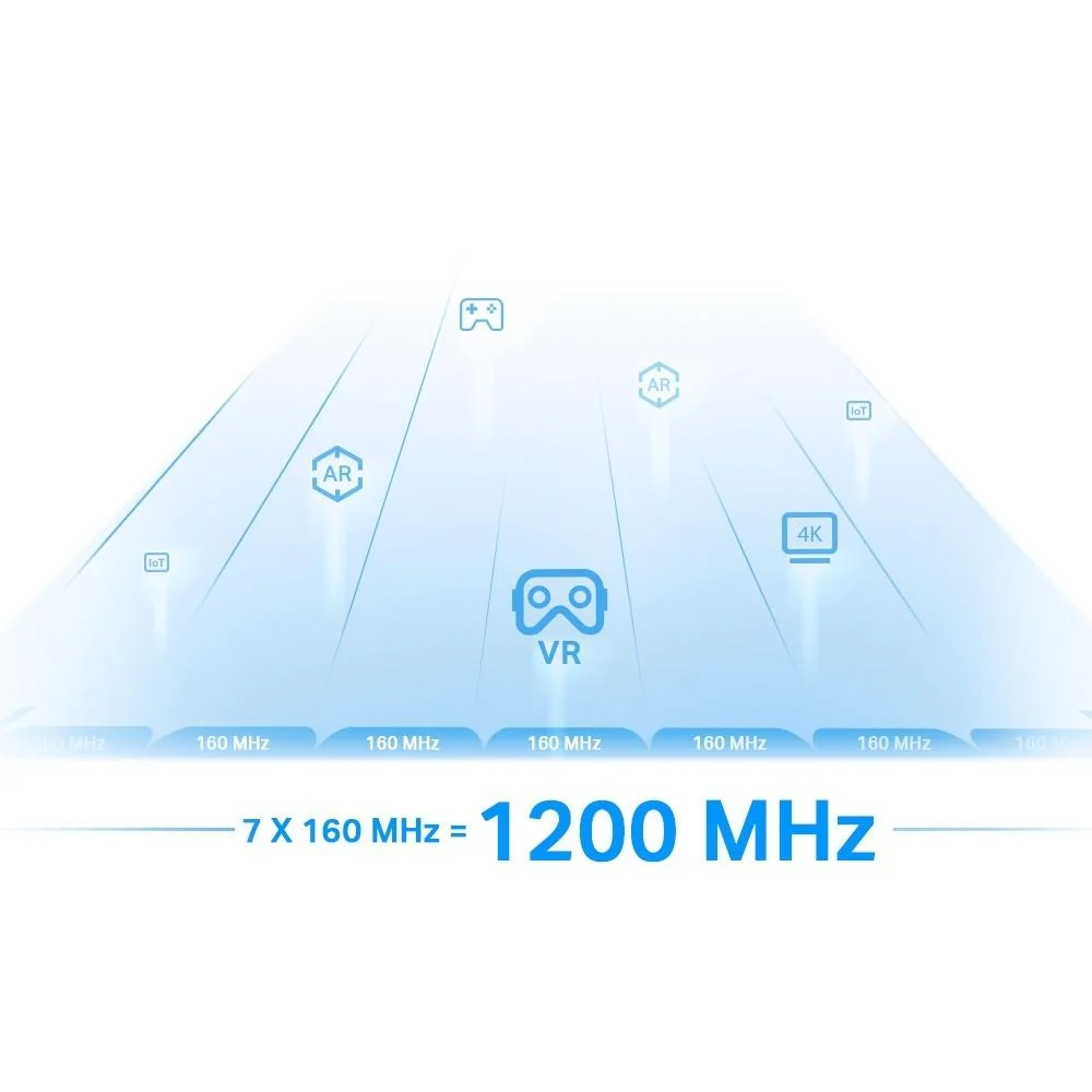 TP-Link RE815XE – AXE5400 Tri-Band Wi-Fi 6E Range Extender with Gigabit Port & EasyMesh Support - Image 5