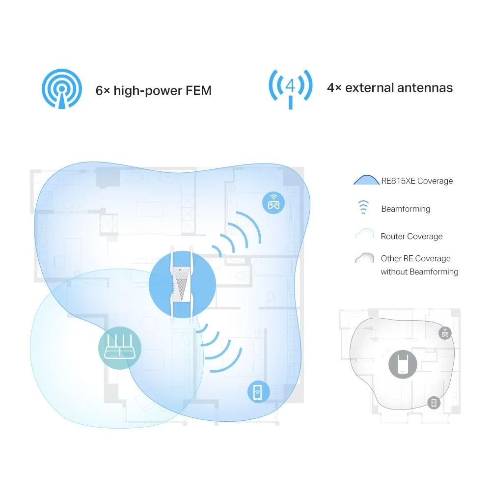 TP-Link RE815XE – AXE5400 Tri-Band Wi-Fi 6E Range Extender with Gigabit Port & EasyMesh Support - Image 6
