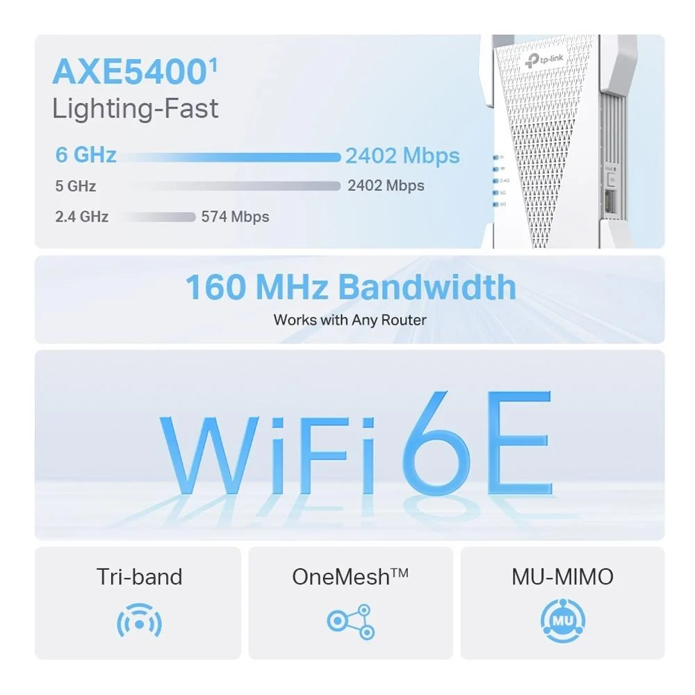 TP-Link RE815XE – AXE5400 Tri-Band Wi-Fi 6E Range Extender with Gigabit Port & EasyMesh Support - Image 4